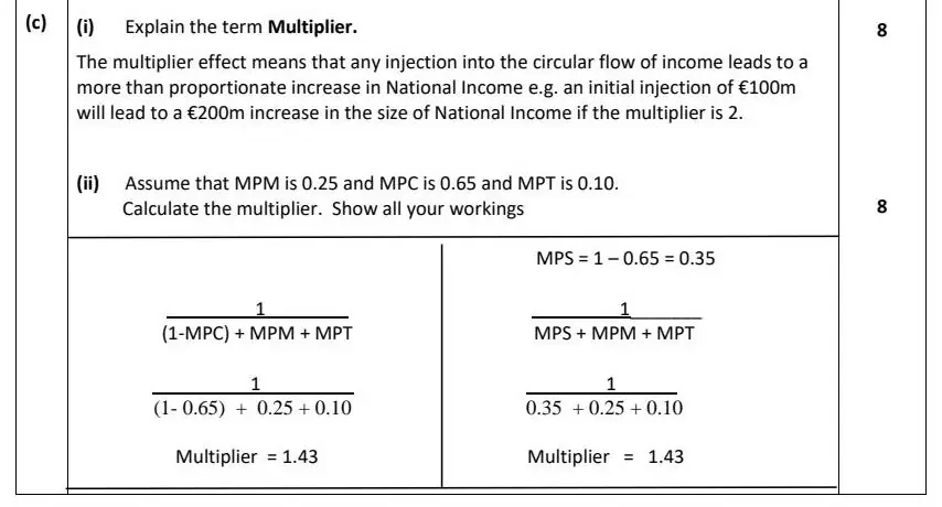 2021 Question 15 (c) marking scheme extract