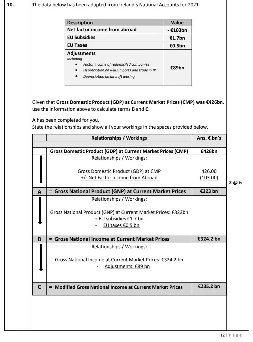 2023 Question 10 marking scheme extract