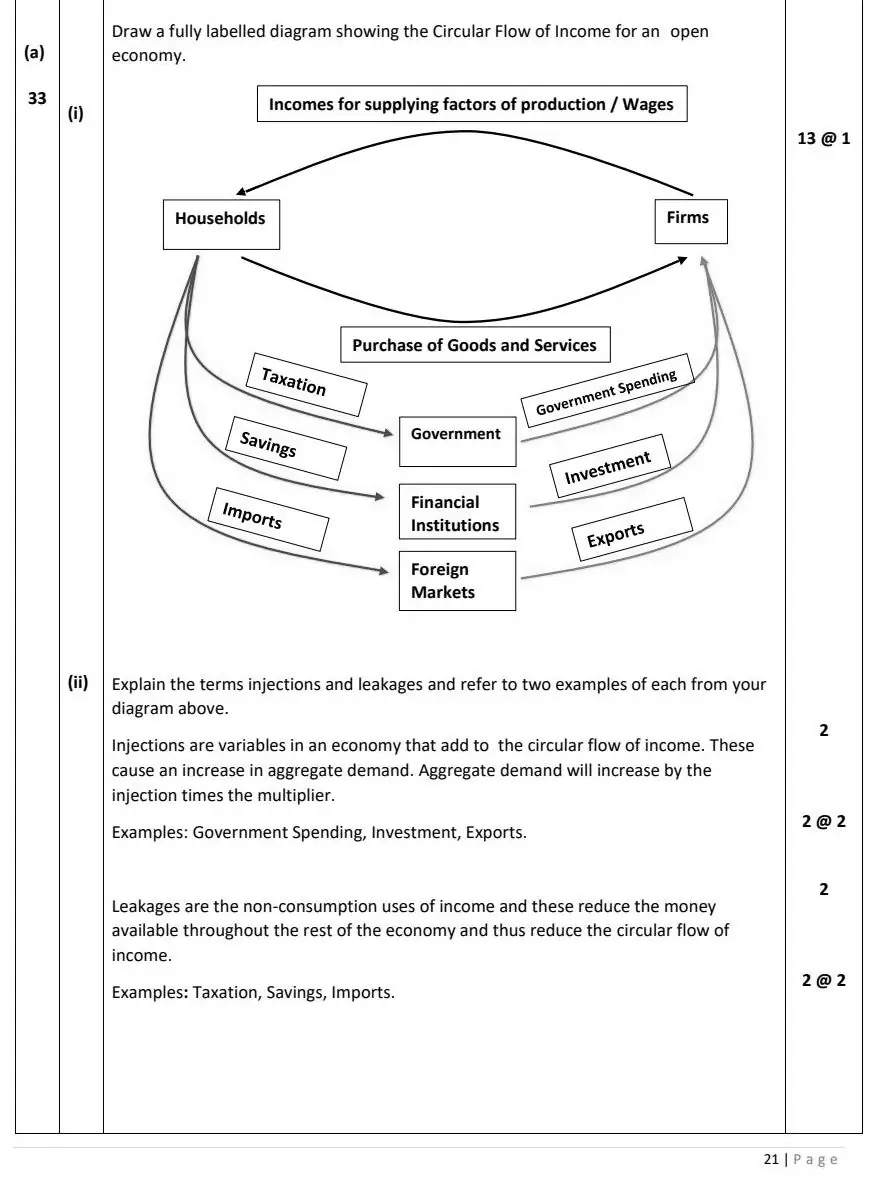 2023 Question 13 (a) marking scheme extract