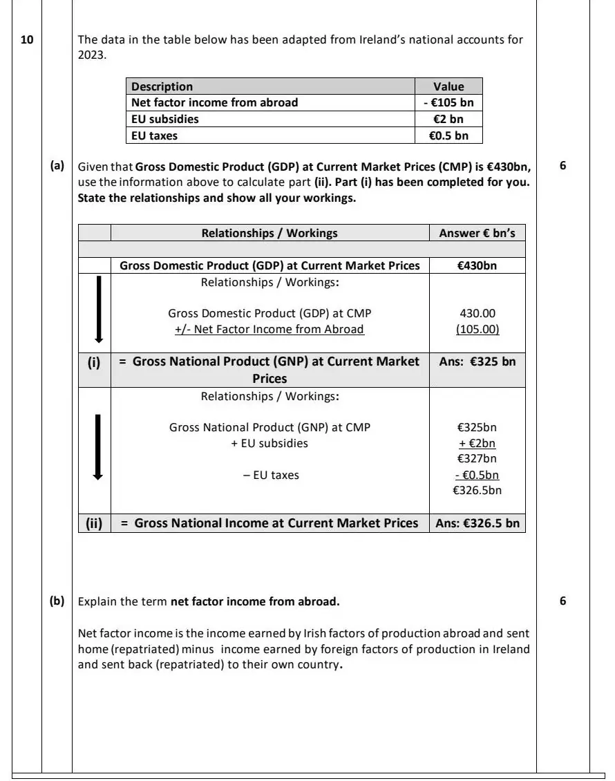 2024 Question 10 marking scheme extract