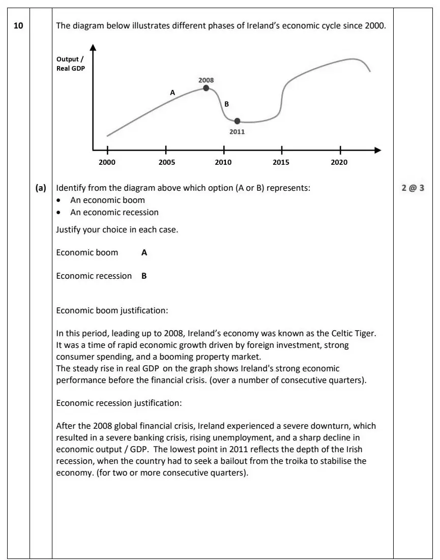 2025 Question 10 marking scheme extract