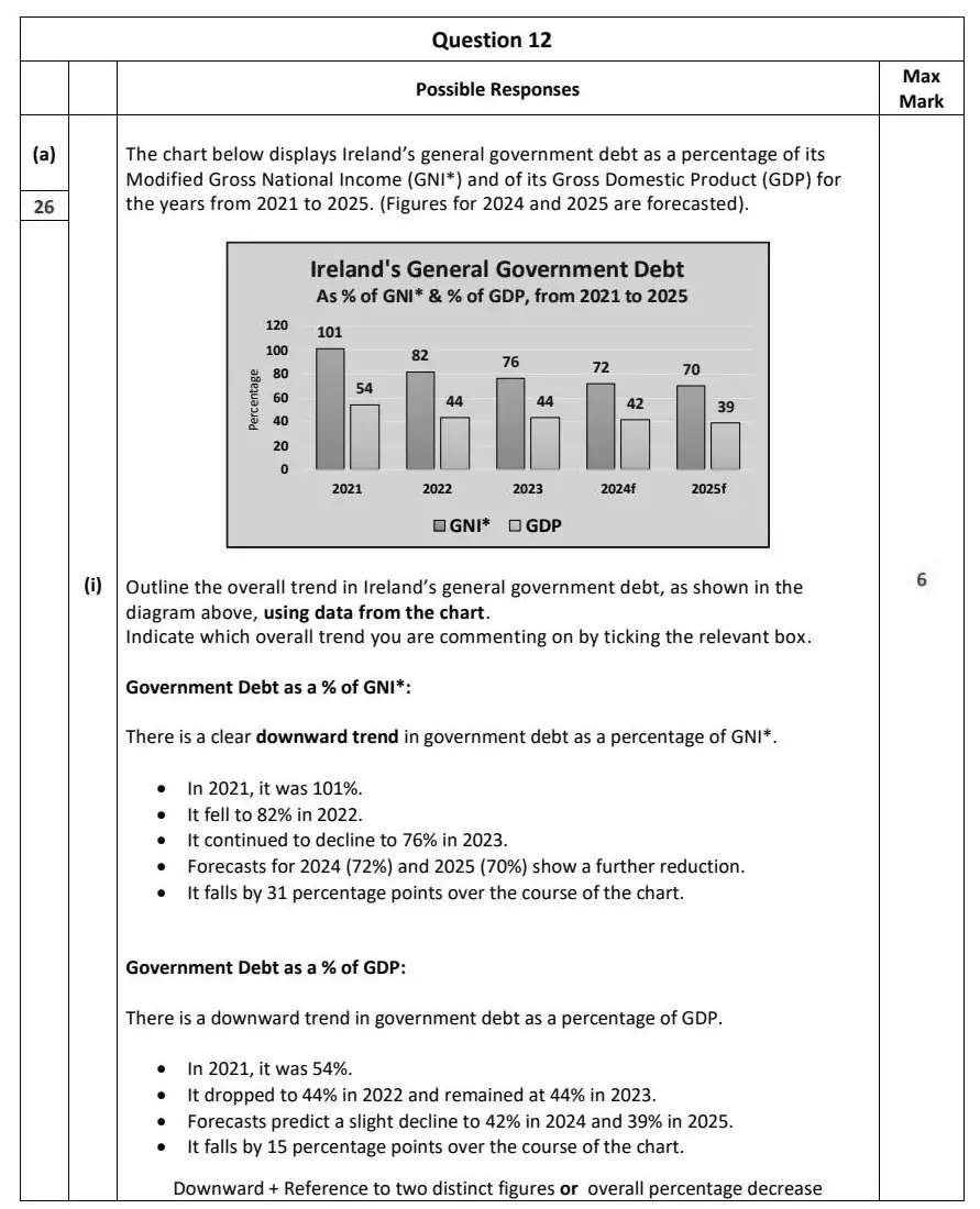 2025 Question 12 (a) marking scheme extract