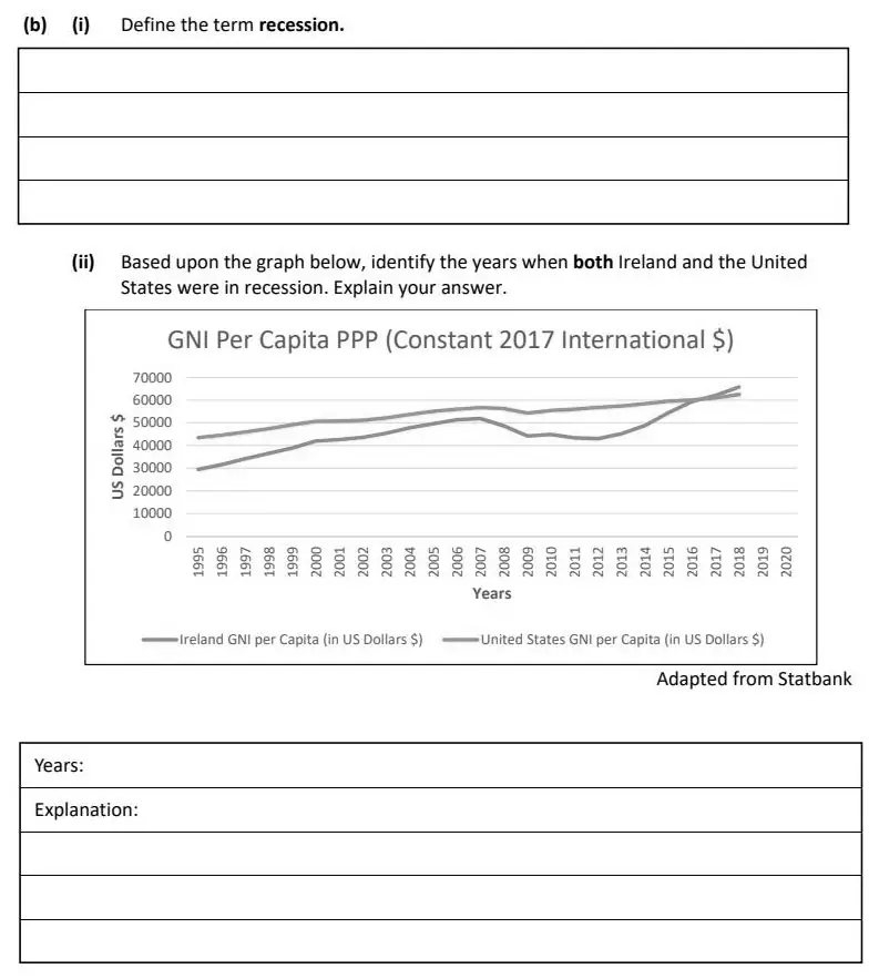 2021 Question 15 (b) exam extract