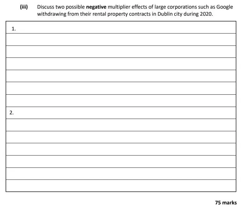 2021 Question 15 (c) exam extract
