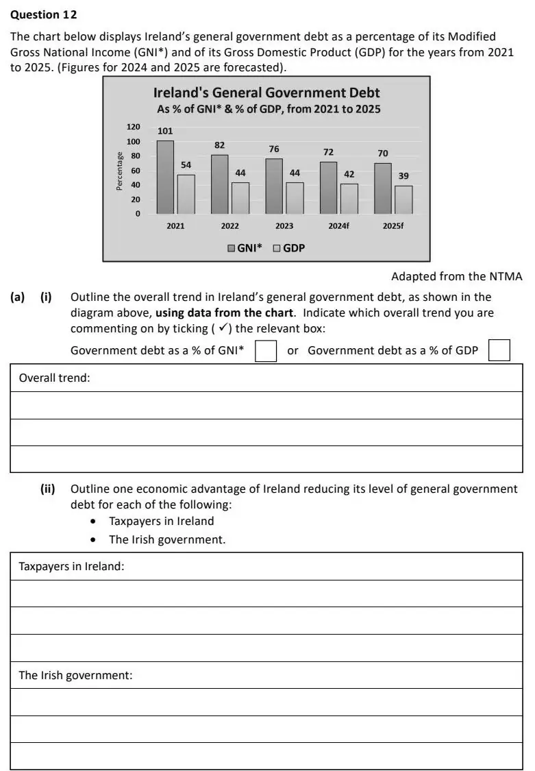2025 Question 12 (a) exam extract