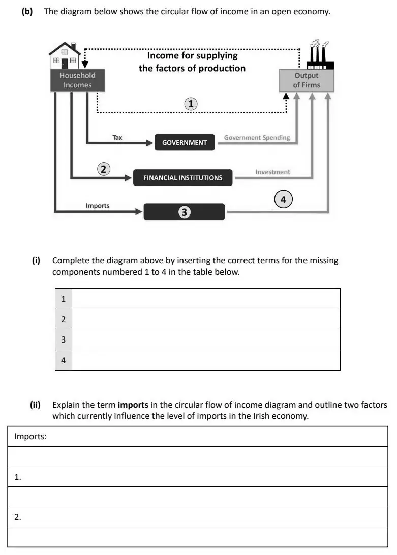 2026 Question 14 (b) exam extract