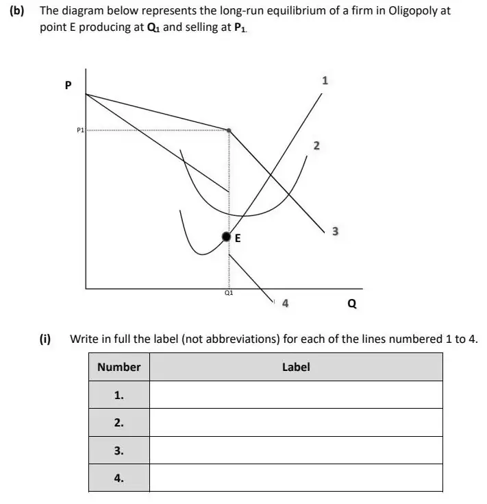 2021 Question 11 (b) exam extract