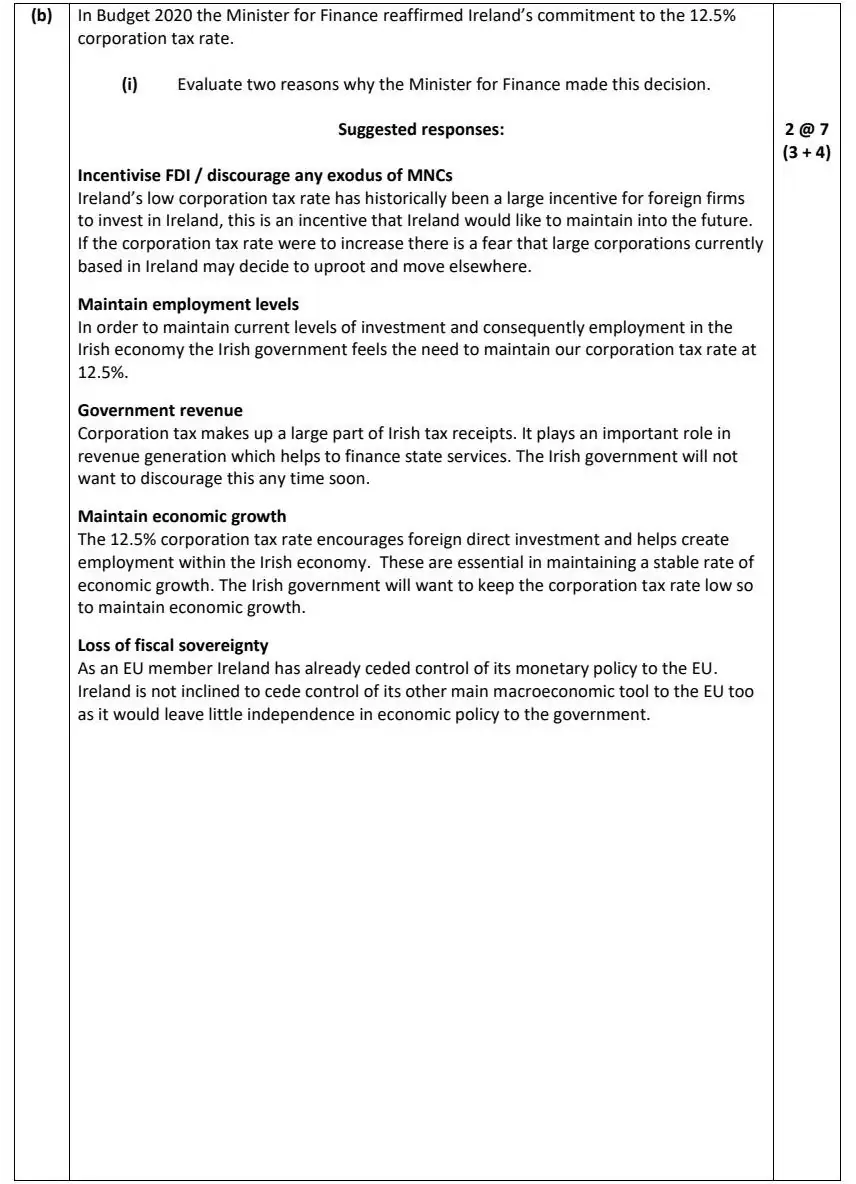2021 Question 12 (b) marking scheme extract