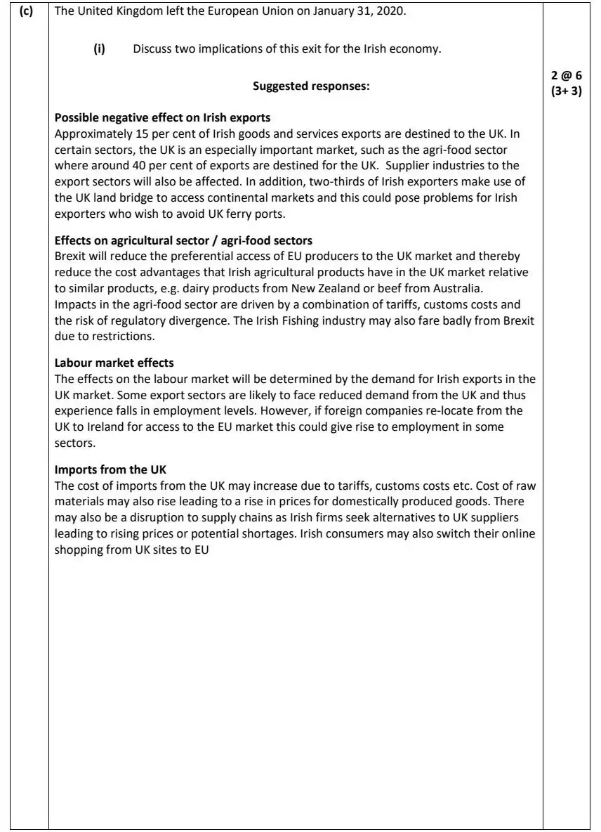 2021 Question 12 (c) marking scheme extract