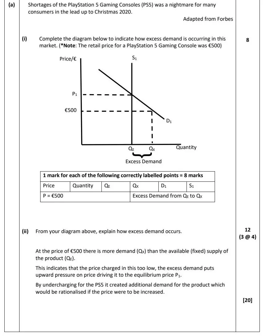 2021 Question 13 (a) marking scheme extract