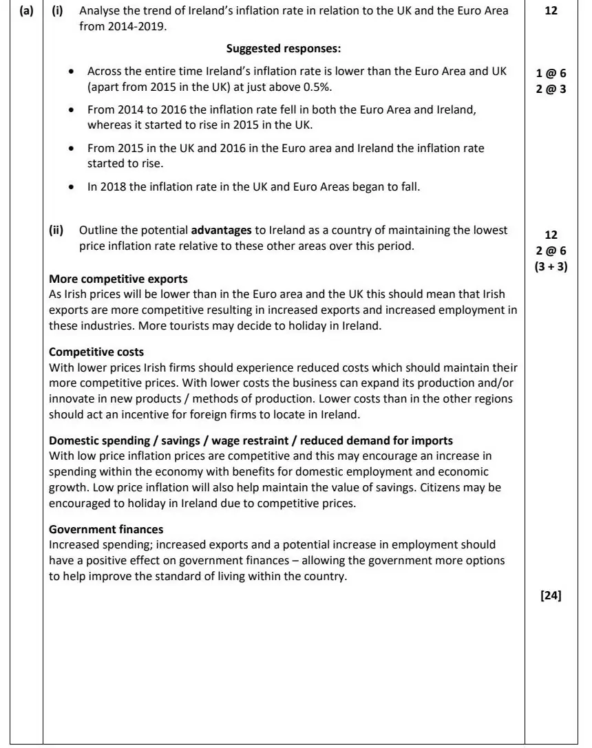 2021 Question 14 (a) & (b) marking scheme extract