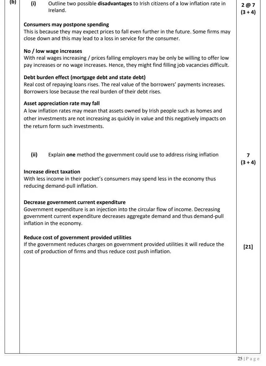 2021 Question 14 (a) & (b) marking scheme extract