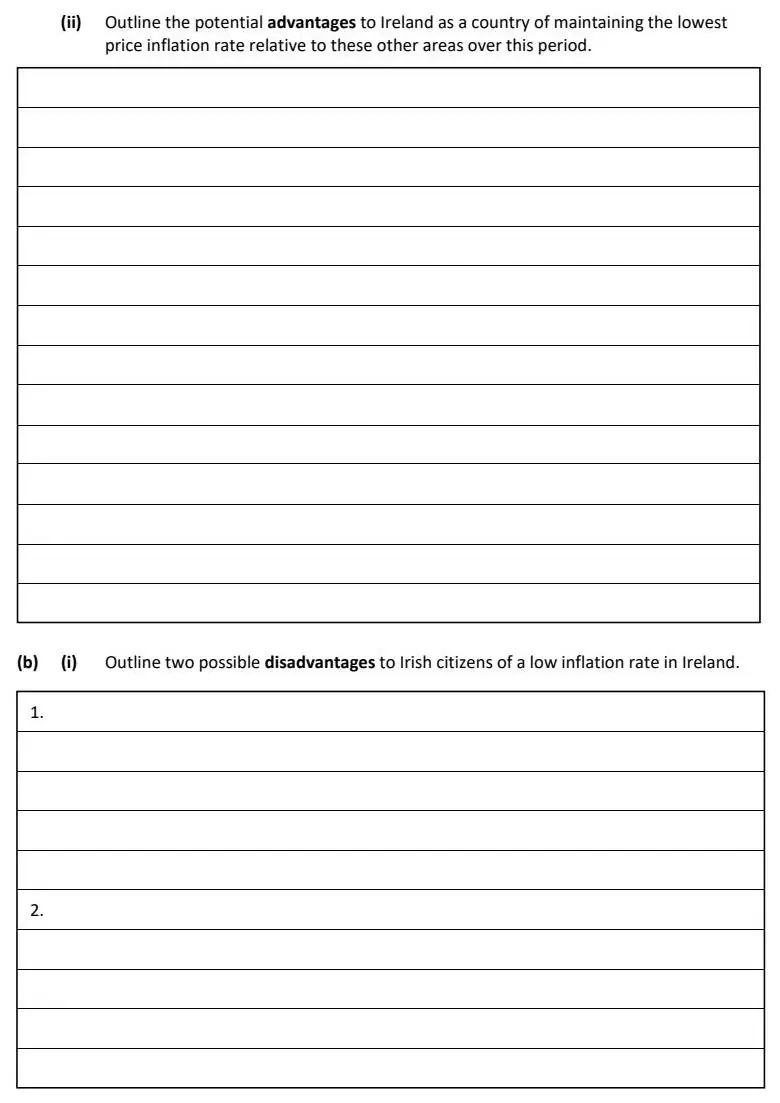2021 Question 14 (a) & (b) exam extract