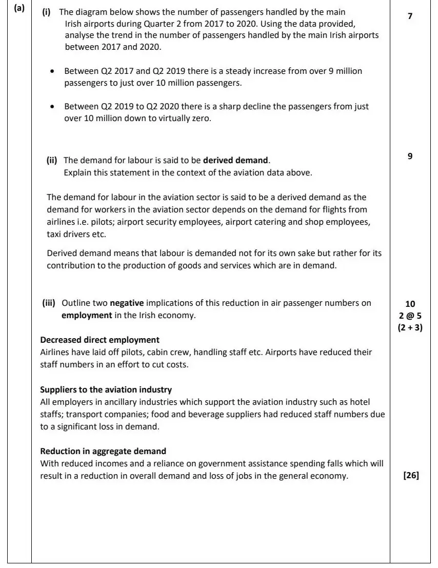 2021 Question 16 (a) & (b) marking scheme extract