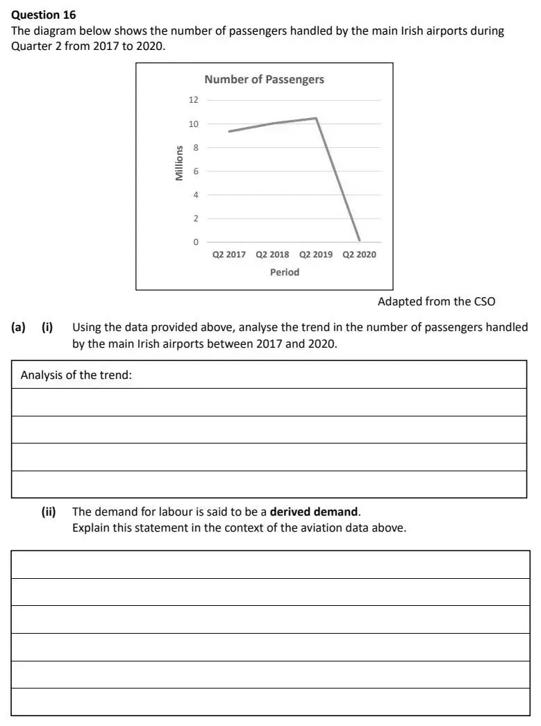 2021 Question 16 (a) & (b) exam extract