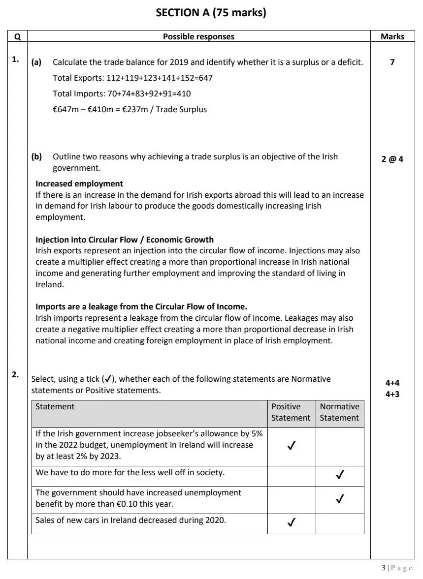 2021 Question 2 marking scheme extract