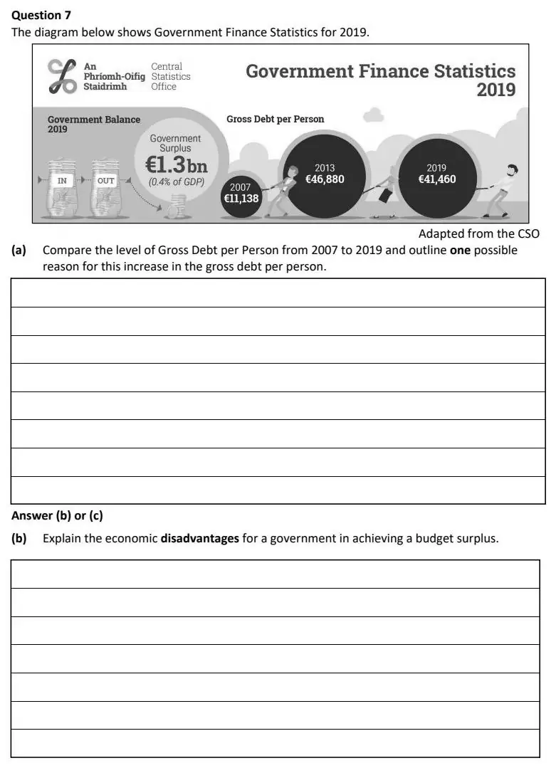 2021 Question 7 exam extract