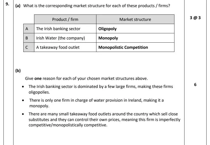 2021 Question 9 marking scheme extract