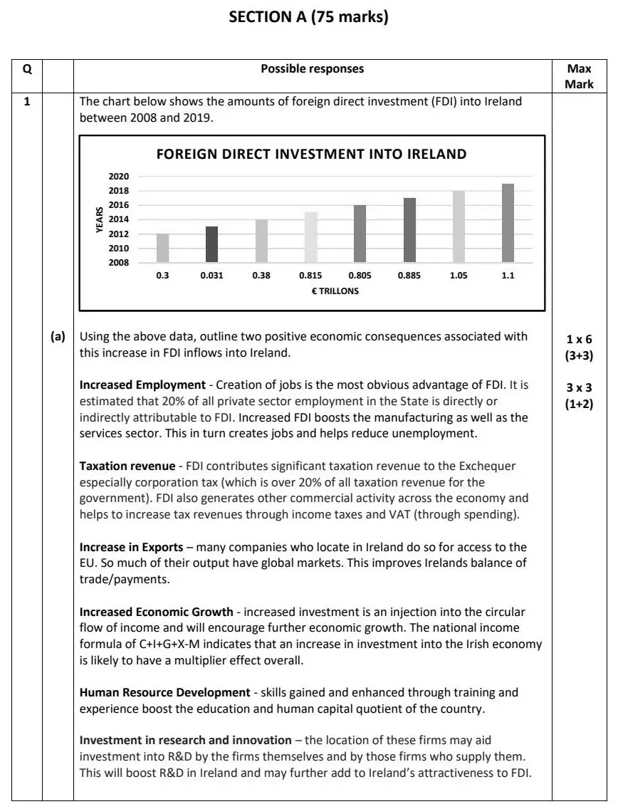 2022 Def Question 1 marking scheme extract