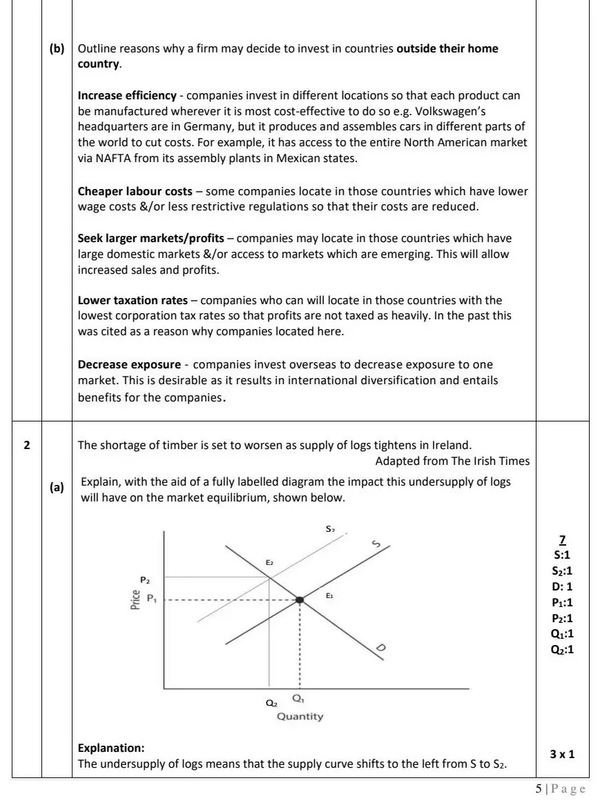 2022 Def Question 1 marking scheme extract