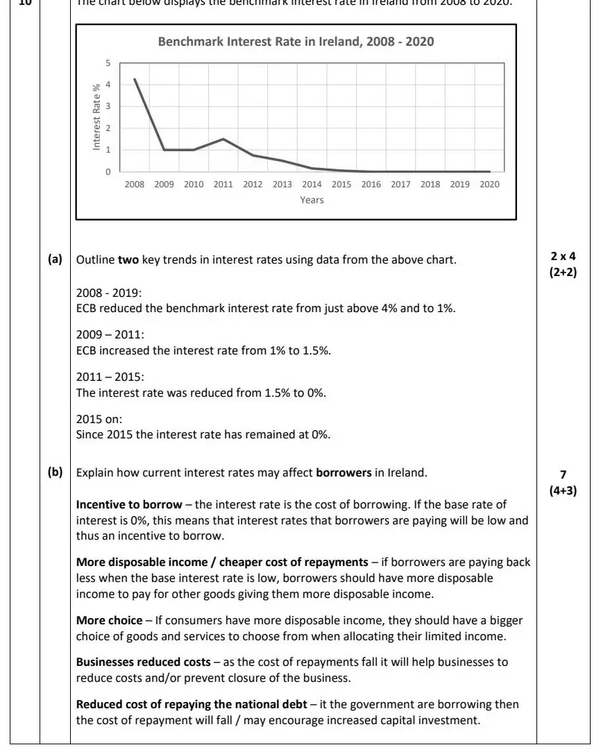 2022 Def Question 10 marking scheme extract