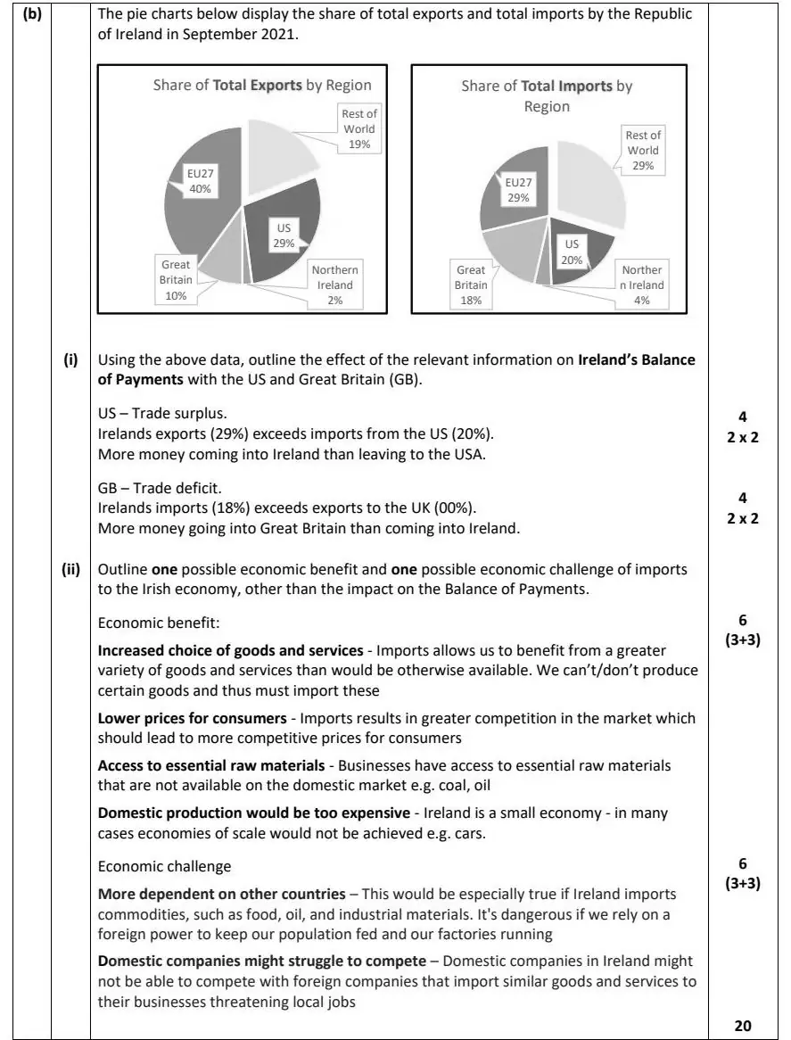 2022 Def Question 11 (b) marking scheme extract