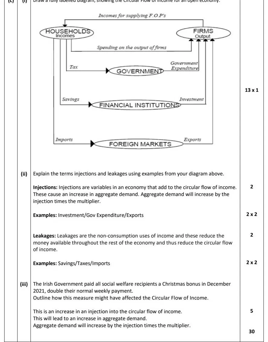 2022 Def Question 11 (b) marking scheme extract