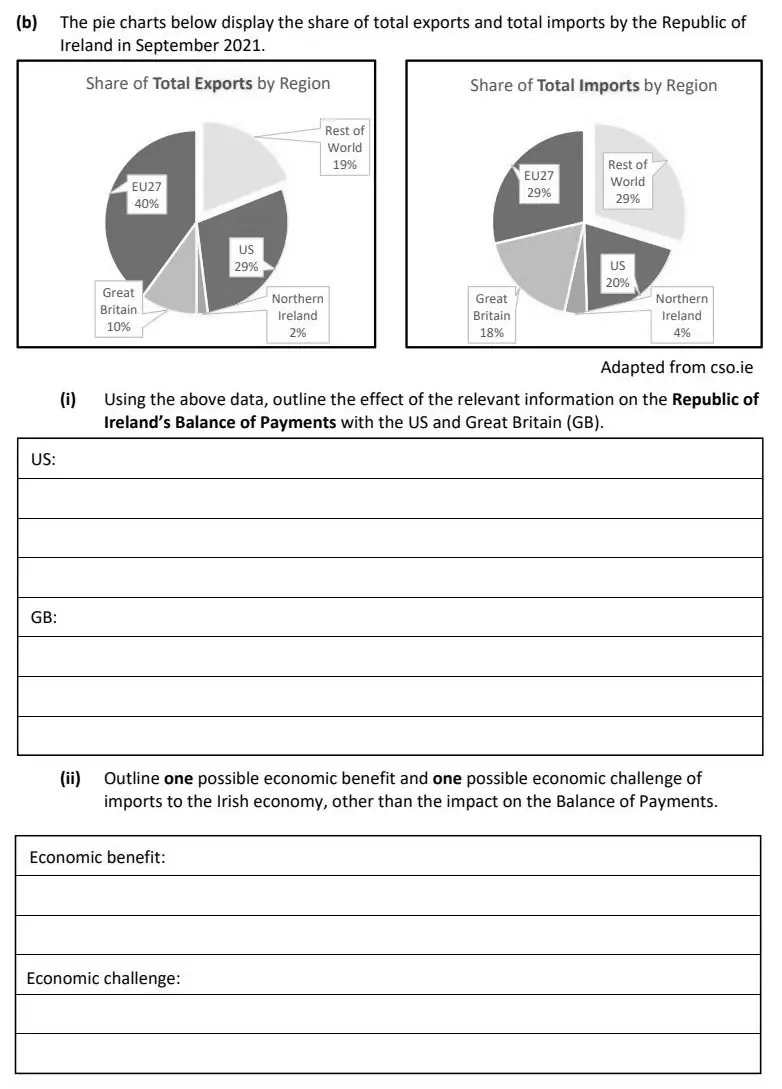 2022 Def Question 11 (b) exam extract