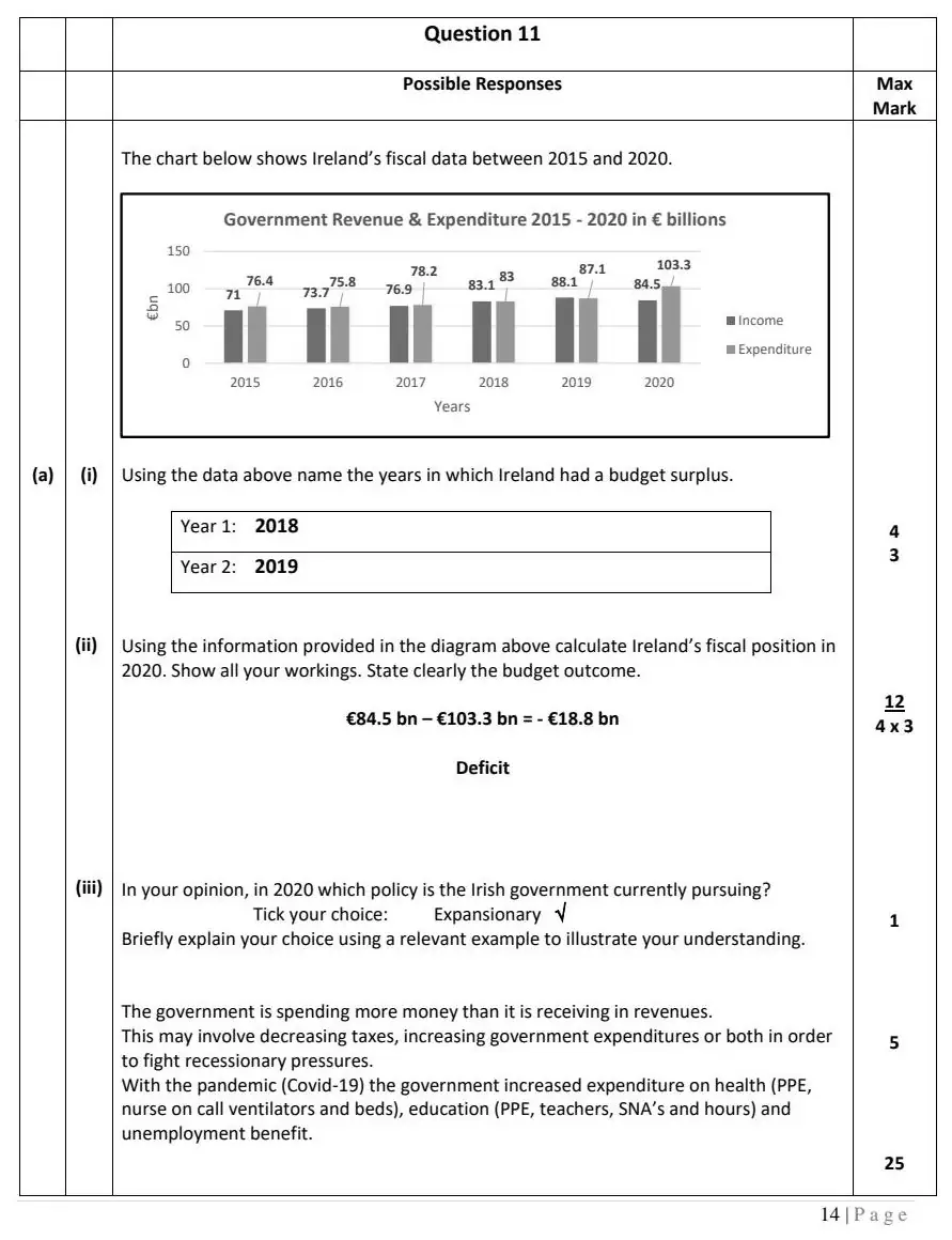 2022 Def Question 11 (c) marking scheme extract
