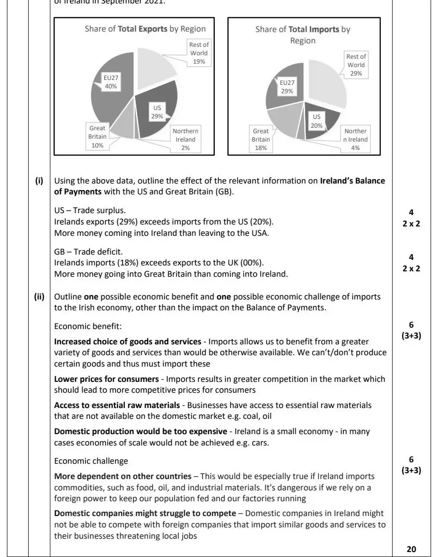 2022 Def Question 11 (c) marking scheme extract