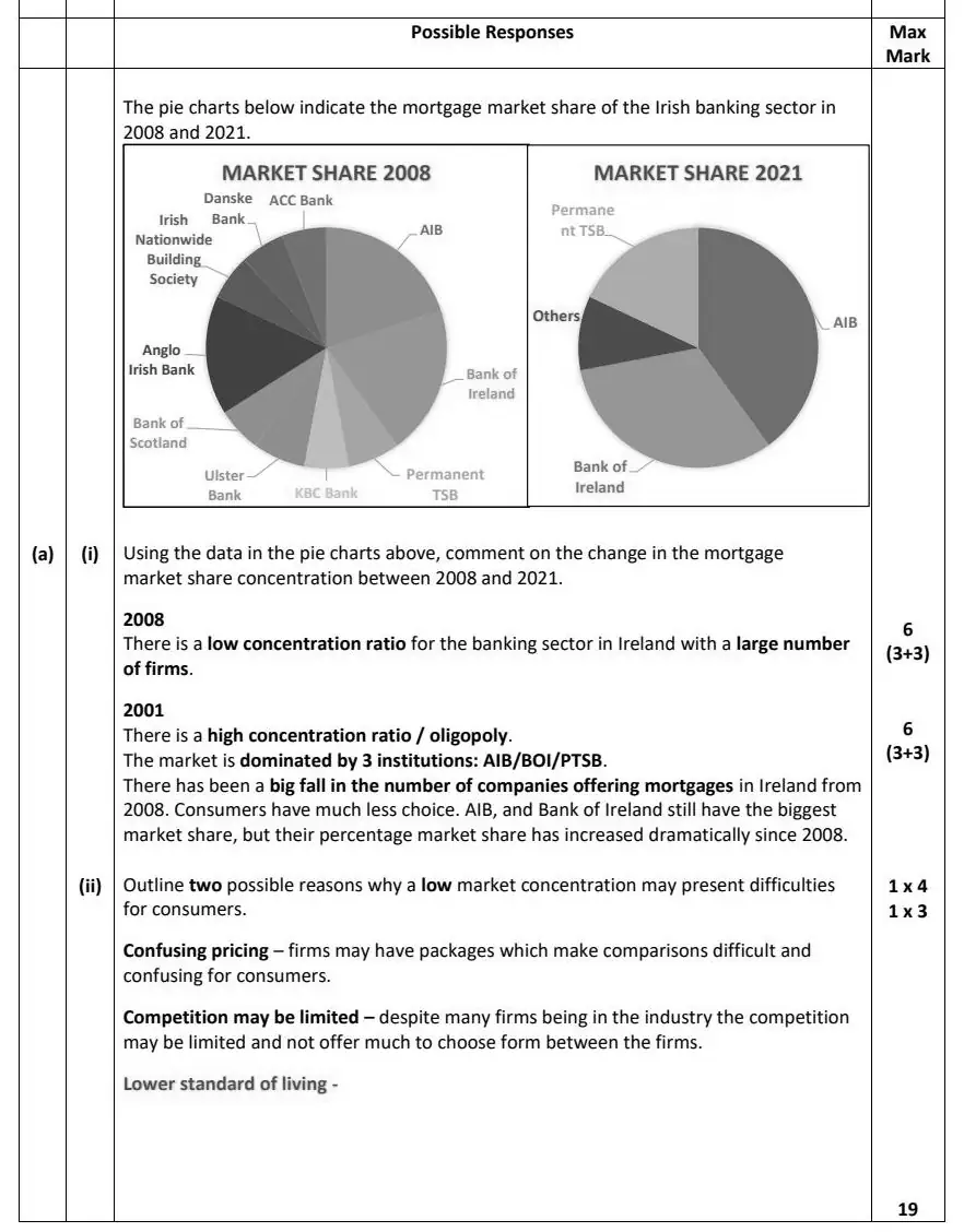 2022 Def Question 12 marking scheme extract
