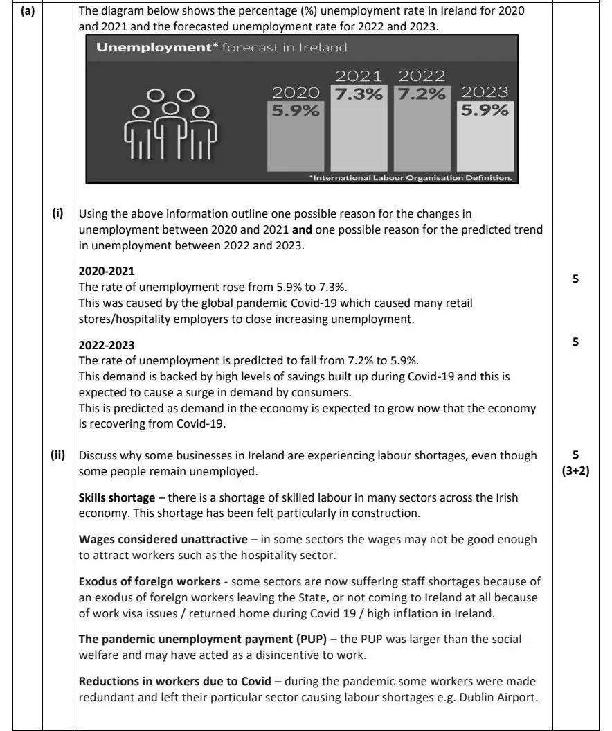 2022 Def Question 13 (a) & (b) marking scheme extract