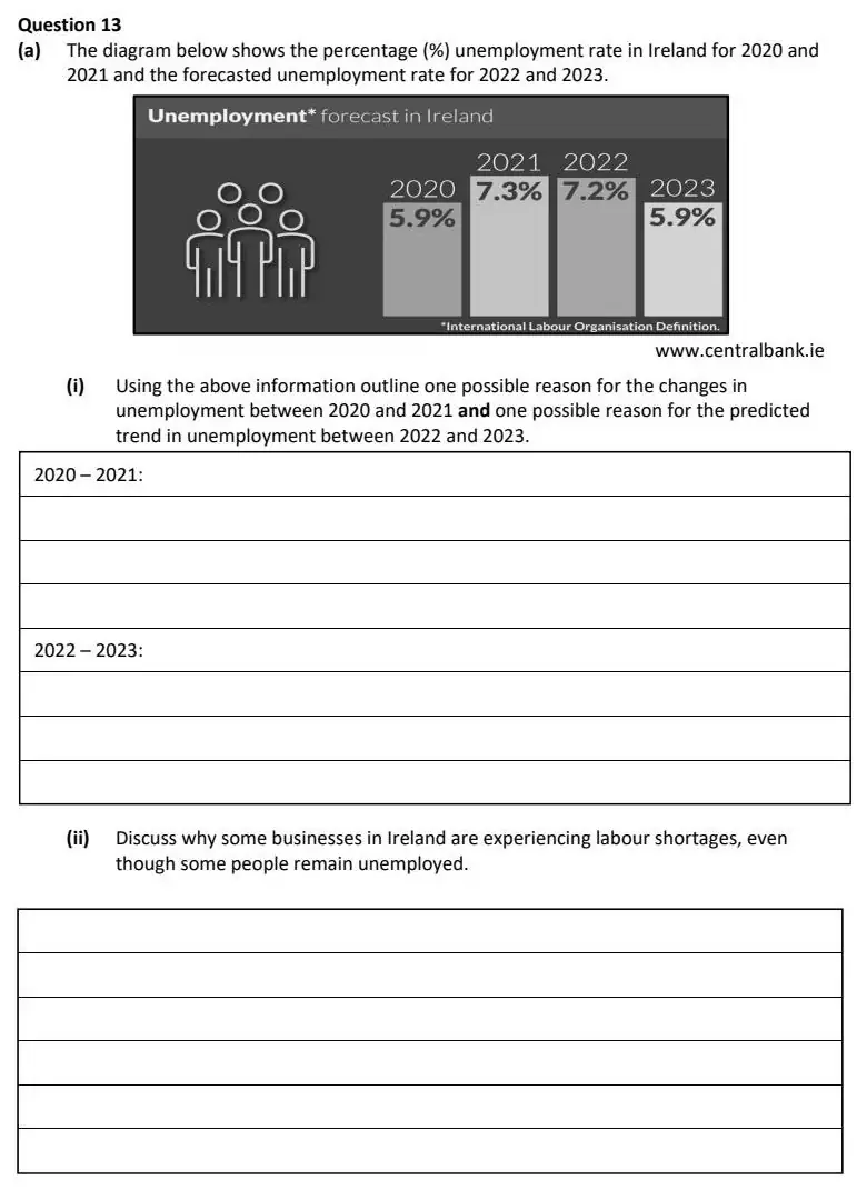 2022 Def Question 13 (a) & (b) exam extract