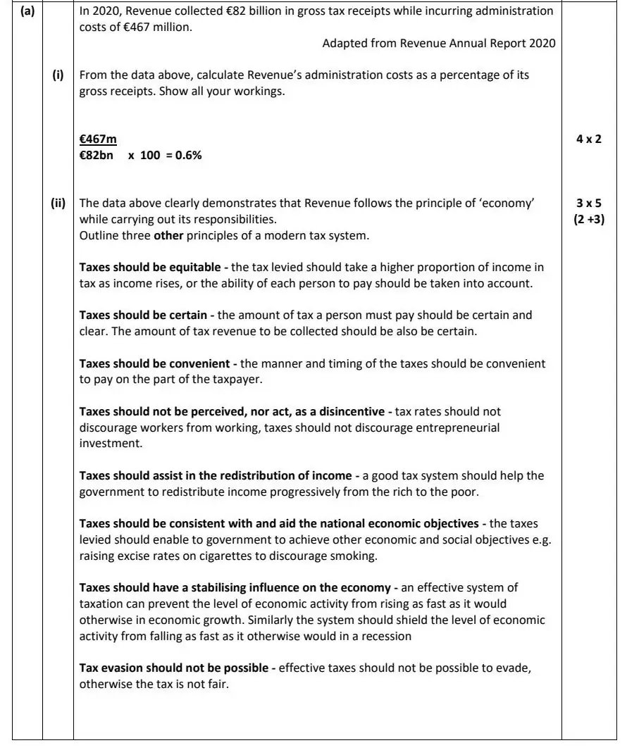 2022 Def Question 14 (a) marking scheme extract