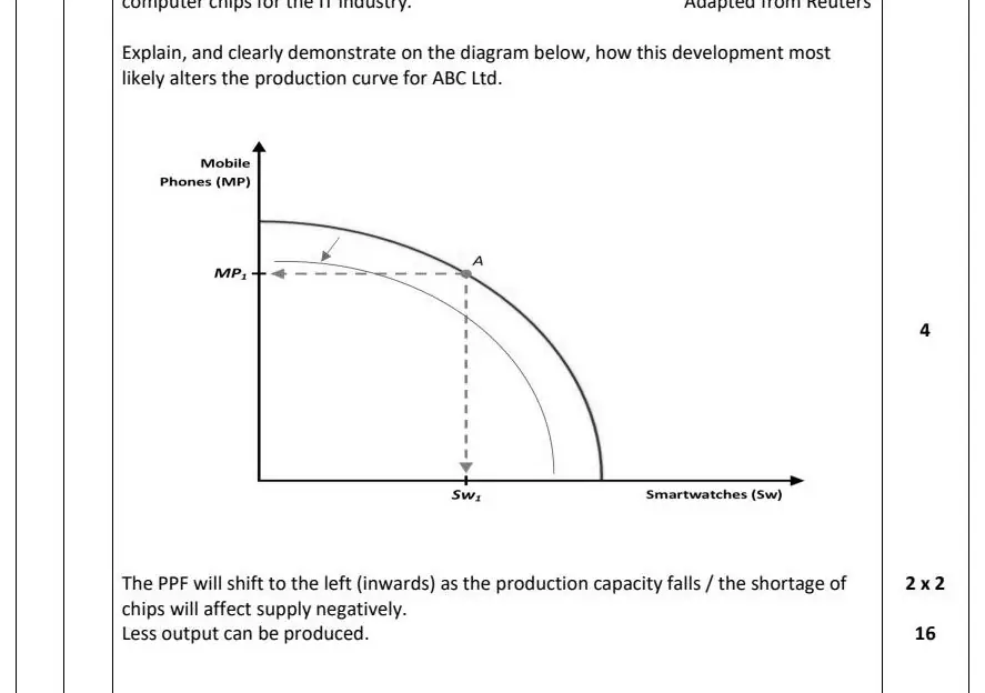 2022 Def Question 14 (b) marking scheme extract