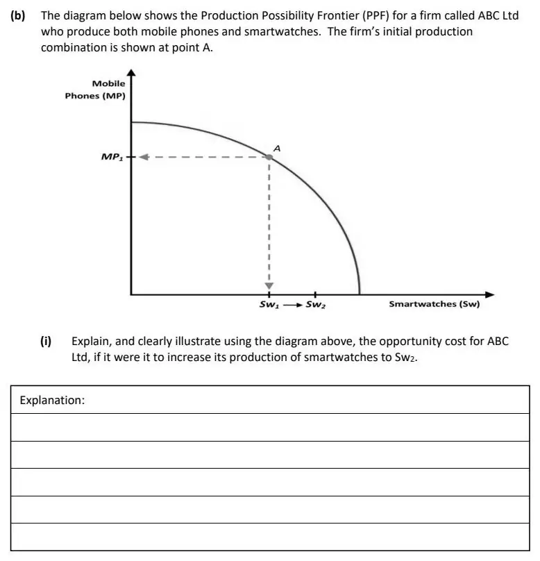 2022 Def Question 14 (b) exam extract