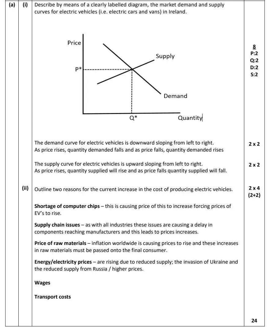 2022 Def Question 15 (a) & (b) marking scheme extract