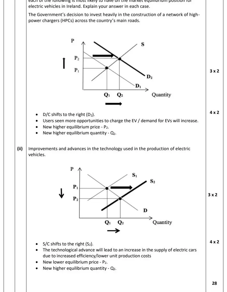 2022 Def Question 15 (a) & (b) marking scheme extract