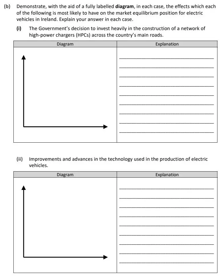 2022 Def Question 15 (a) & (b) exam extract