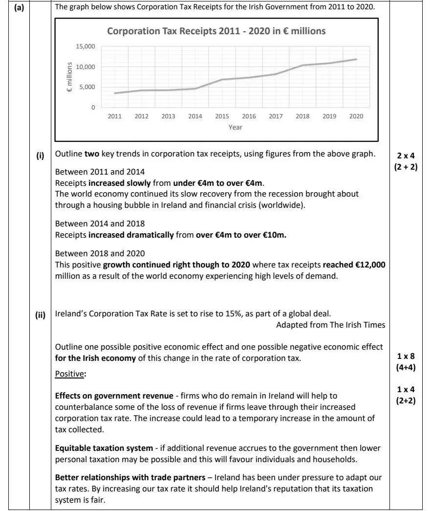2022 Def Question 16 (a) marking scheme extract