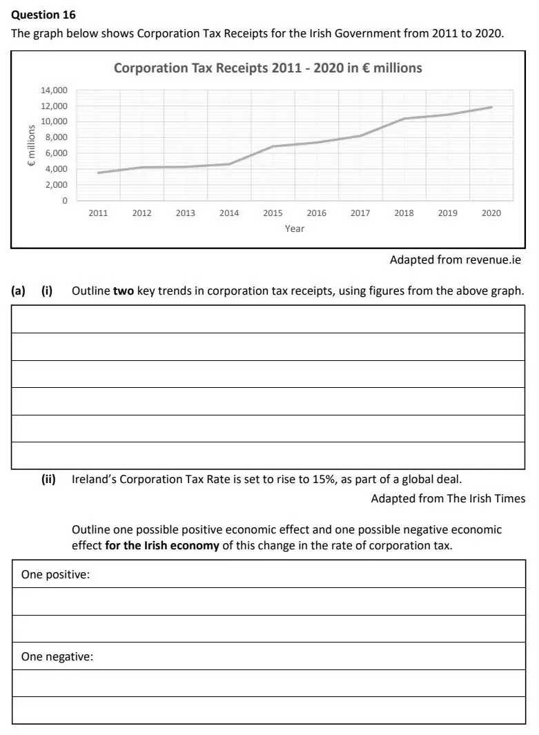 2022 Def Question 16 (a) exam extract