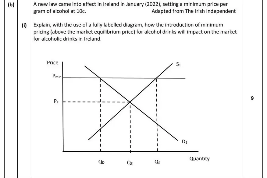 2022 Def Question 16 (b) marking scheme extract