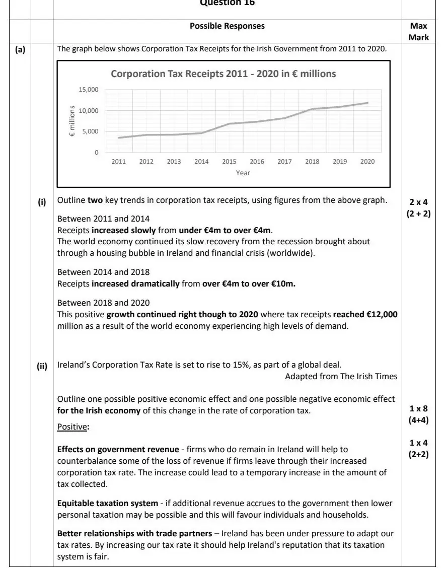 2022 Def Question 16 (c) marking scheme extract