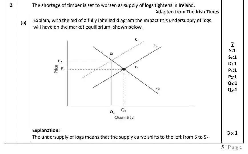 2022 Def Question 2 marking scheme extract