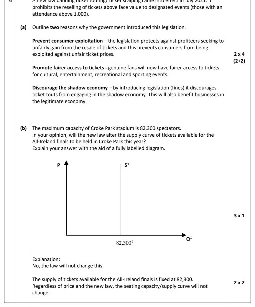 2022 Def Question 4 marking scheme extract
