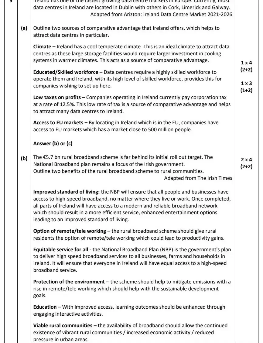2022 Def Question 5 (a) & (b) marking scheme extract