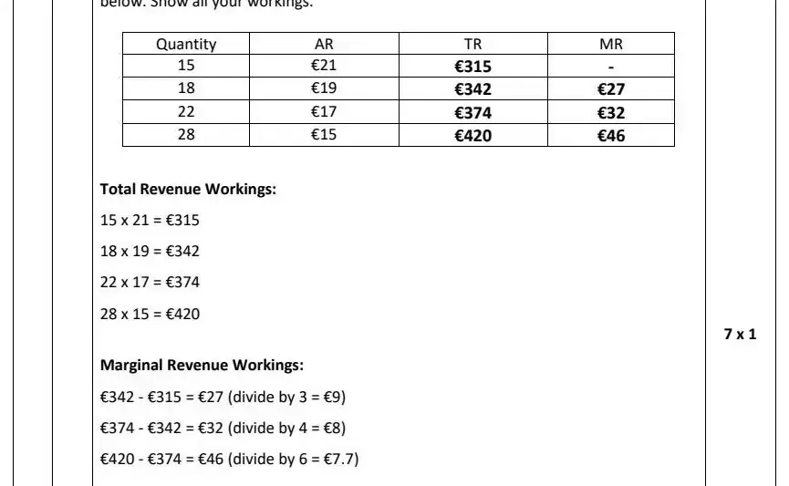 2022 Def Question 9 (a) marking scheme extract
