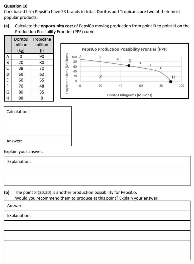 2022 Question 10 exam extract