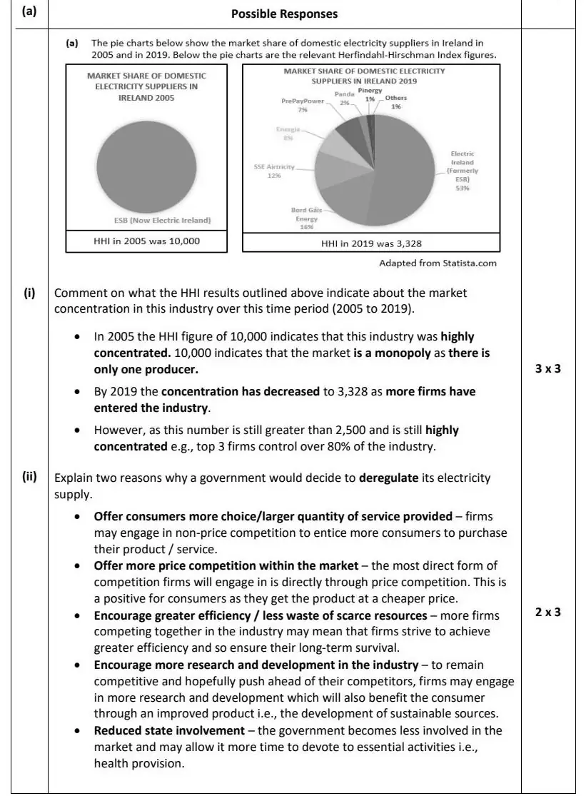 2022 Question 12 (a) marking scheme extract
