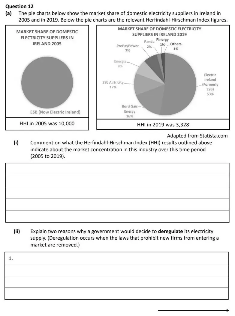 2022 Question 12 (a) exam extract